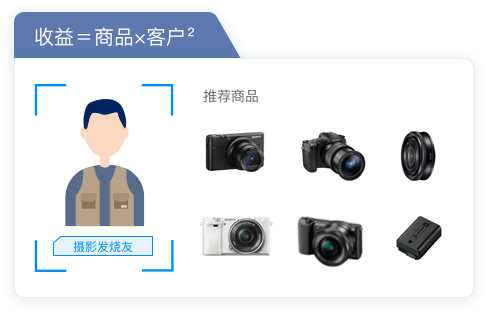 只賣客戶需要的商品